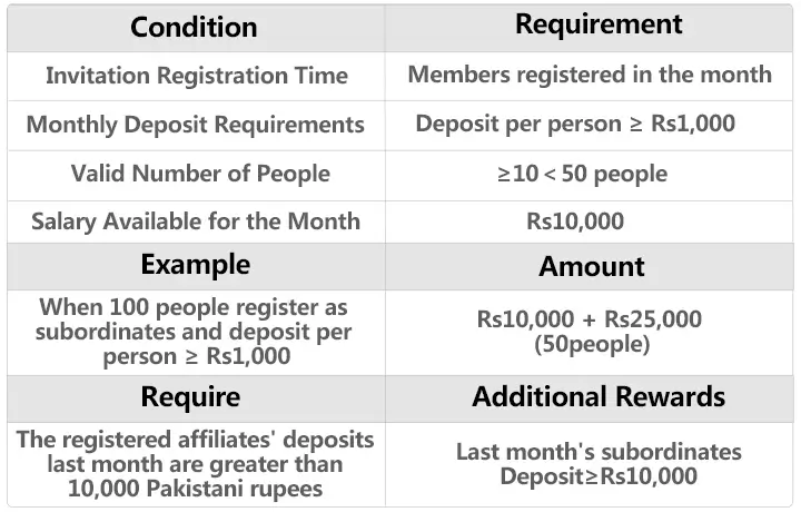 Wage Image